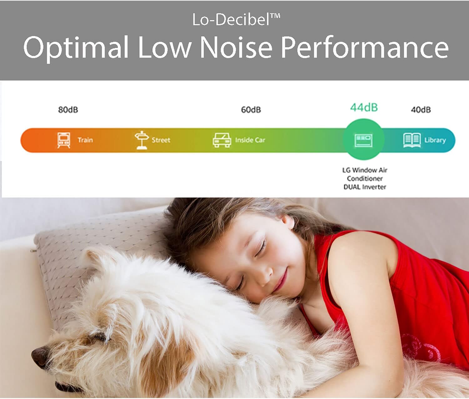 LG 12,000 BTU Dual Inverter Smart Window Air Conditioner, 115V Cools 550 Sq. Ft., Ultra Quiet Operation, Up to 35% More Energy Savings, ENERGY STAR®, works with LG ThinQ, Amazon Alexa and Hey Google
