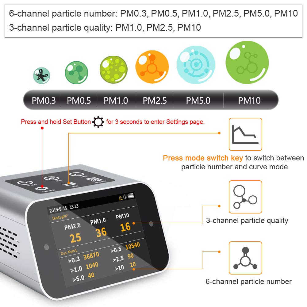 A16 Air Quality Monitor Indoor AQI PM2.5 PM10 Dust Meter PM1 Particle Counter TVOC VOC Detector HCHO Formaldehyde Pollution Tester Home Test kit