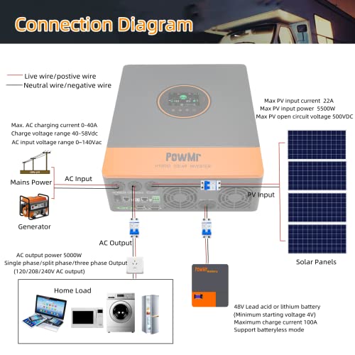 PowMr 5000W Solar Inverter 240V Split Phase