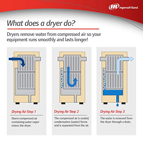 Ingersoll-Rand D25IN Refrigerated Air Dryer, Beige