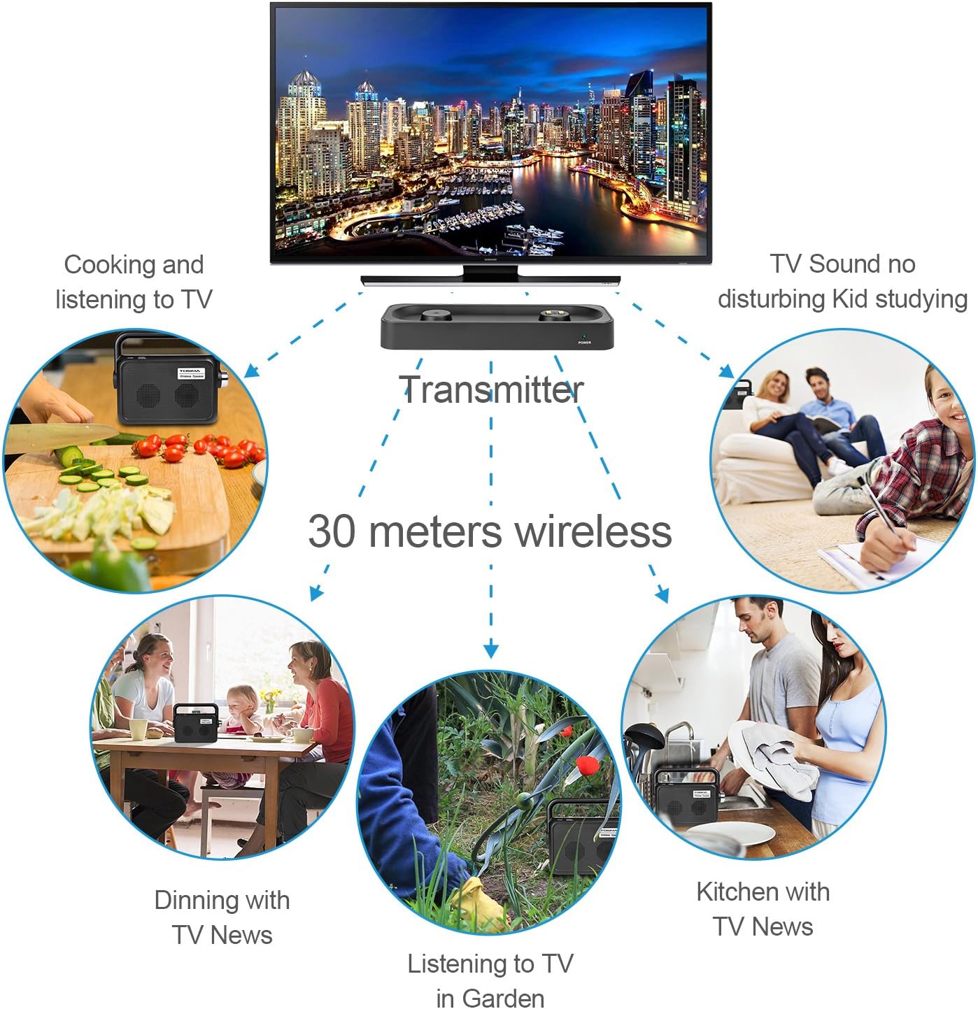Wireless TV Speakers Hearing Assistance-Portable TV Soundbox,TV Sound Amplifier,Audio Hearing Aid Devices,Full Range Stereo Sound Box with Headset Jack Applicable