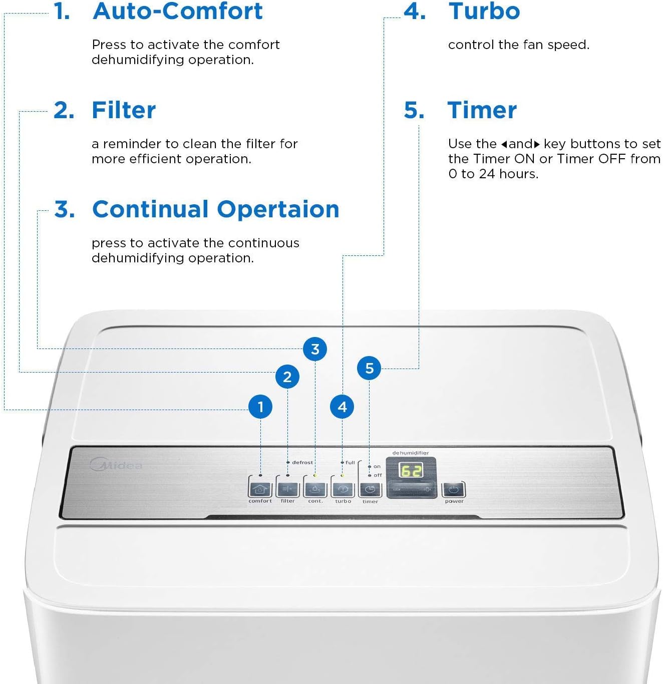 MIDEA MAD35C1ZWS Dehumidifier for up to 3000 Sq Ft with Reusable Air Filter, Ideal for Basement, Bedroom, Bathroom, 35 Pint-2019 DOE (Previous 50 Pint), White (Renewed)