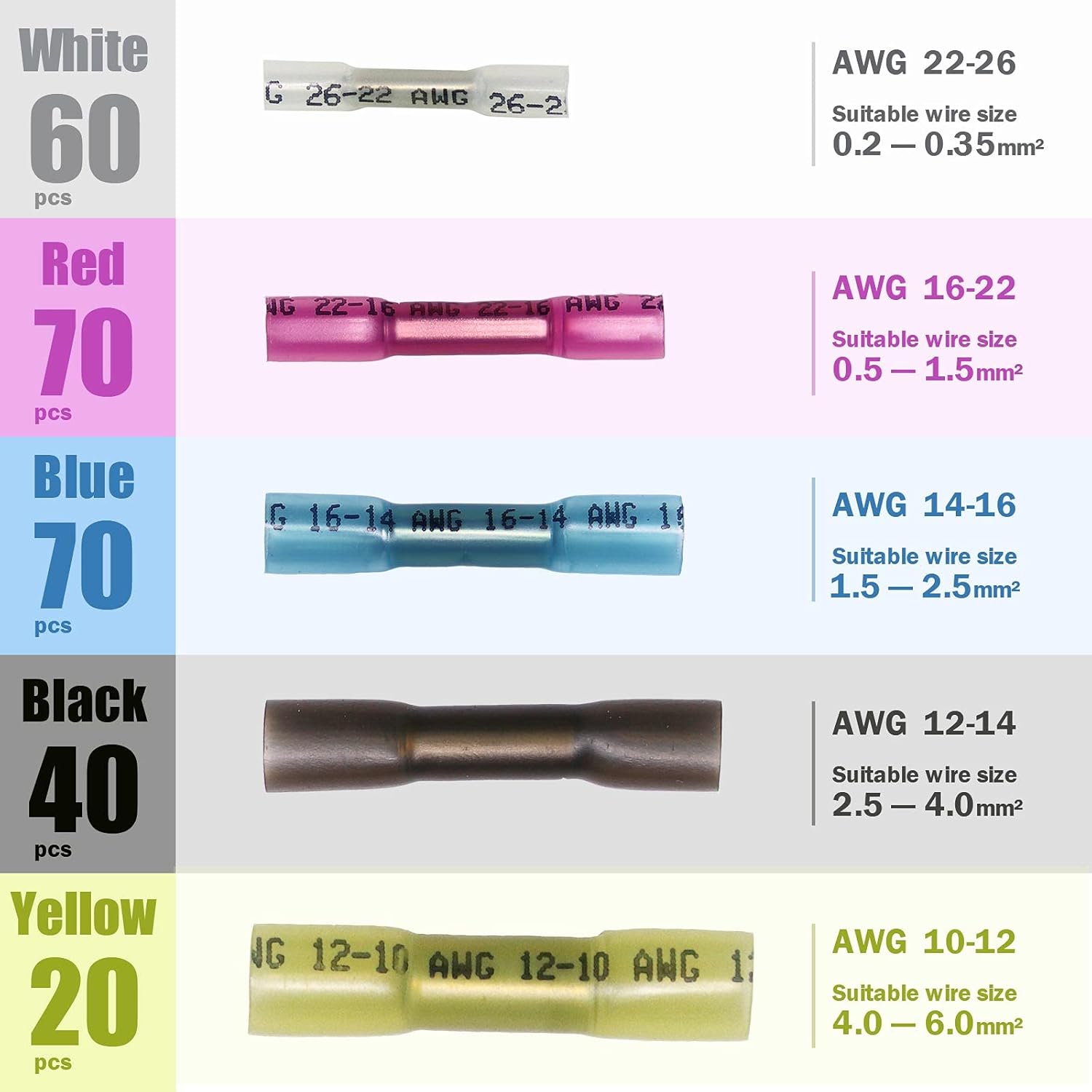 Pastall 260pcs Butt Terminals for Wire Connectors, 10-26AWG Heat Shrink Butt Connectors Kit, 5Colour and 5Size Waterproof Insulated Electrical Straight Wire Terminal Connectors Kit