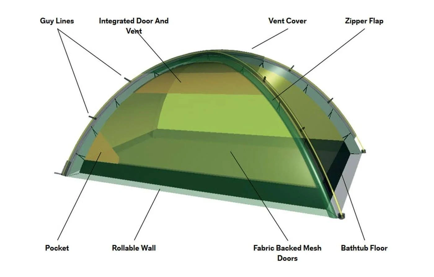 Hilleberg Unna Tent-Green