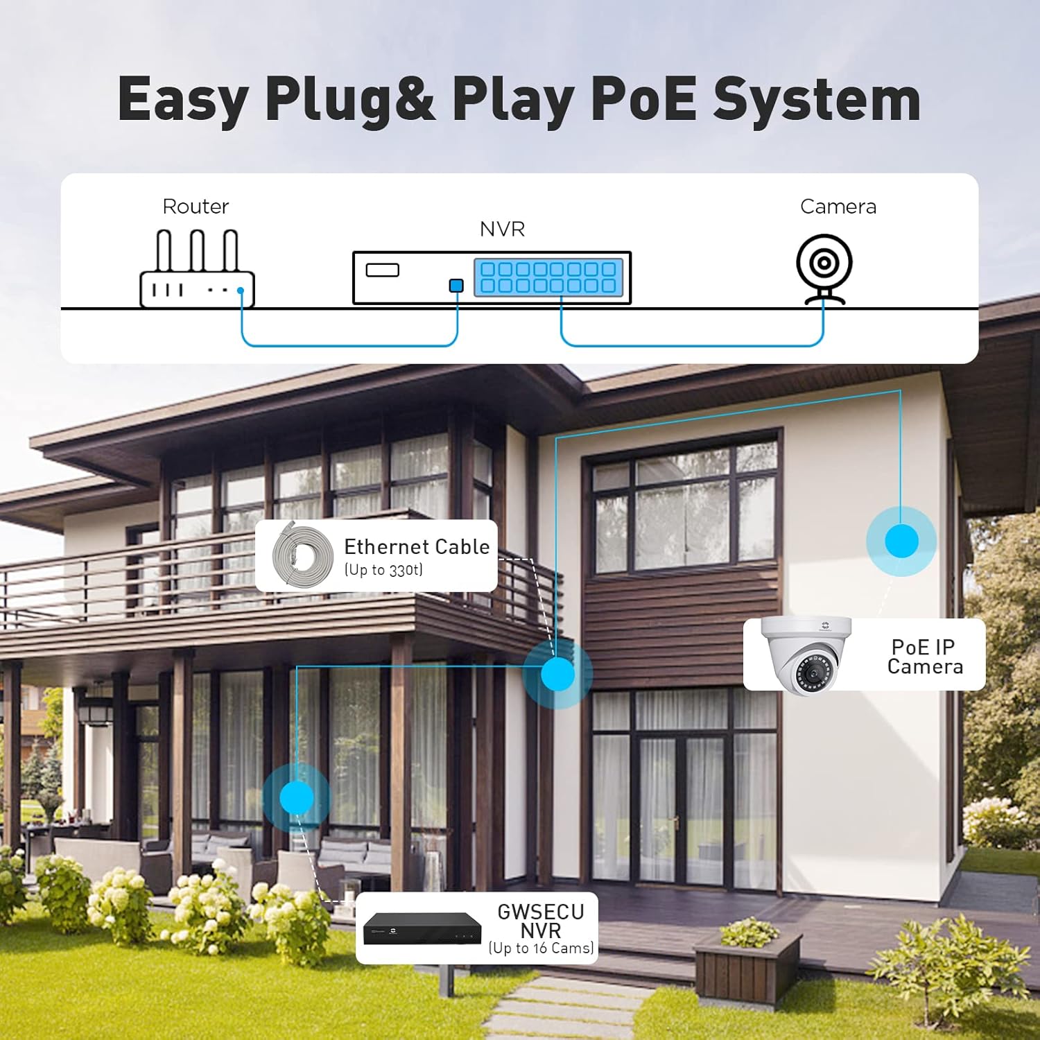 GWSECU 5MP PoE IP Camera with Mic, 1-Way Audio 2.8mm HD Video Surveillance Cam, Smart Human Detection, 100ft Night Vision, Network Security Cameras for Outdoor/Indoor Use