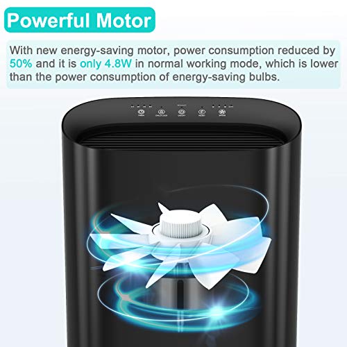 HIMOX Air Purifier Large Room for Home Allergies Pet Dander, Medical Grade H13 True HEPA Filter, Ultra Quiet Sleep Mode, Remove 99.97% Dust Mold Pollen for Bedroom Office