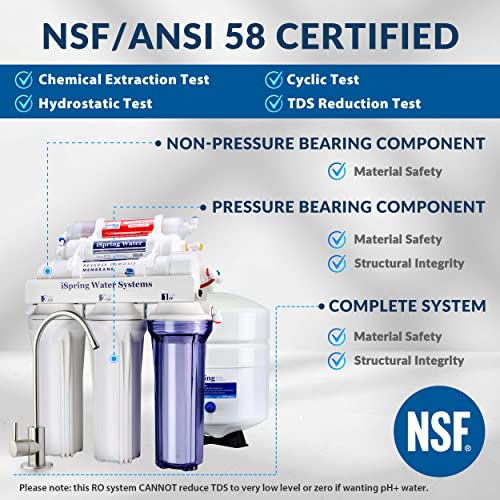 Under Sink Water Filter