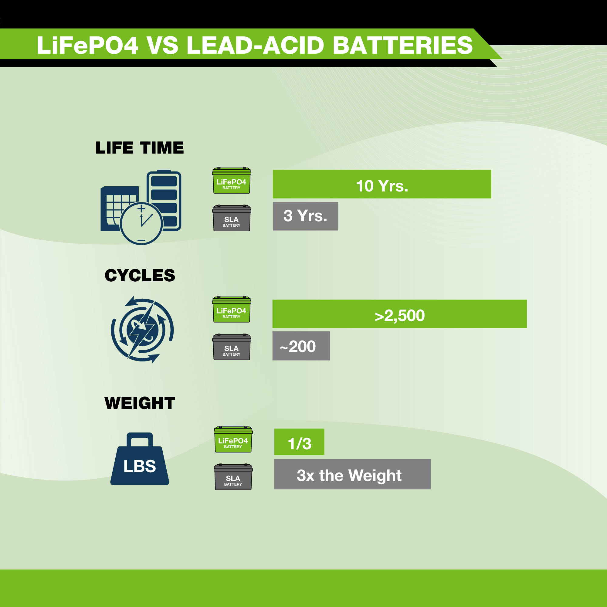 12V 100Ah LiFePO4 - EP12100