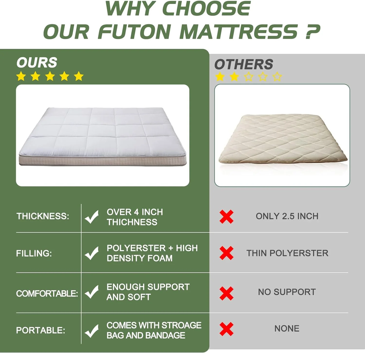Slsy Japanese Floor Mattress Futon Mattress, Thicken Sleeping Pad Foldable Roll Up Mattress Kids Floor Lounger Bed Couches Sofas