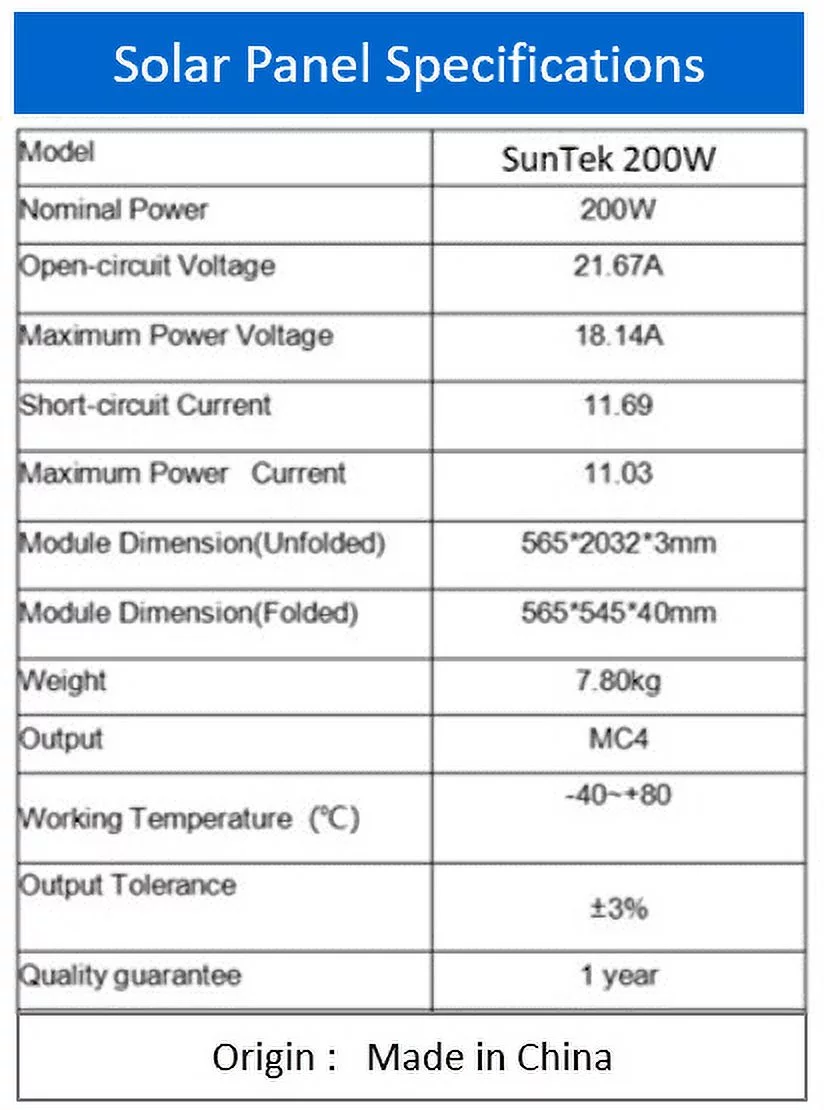 200 Watt Portable Commercial Grade Solar Panel Kit