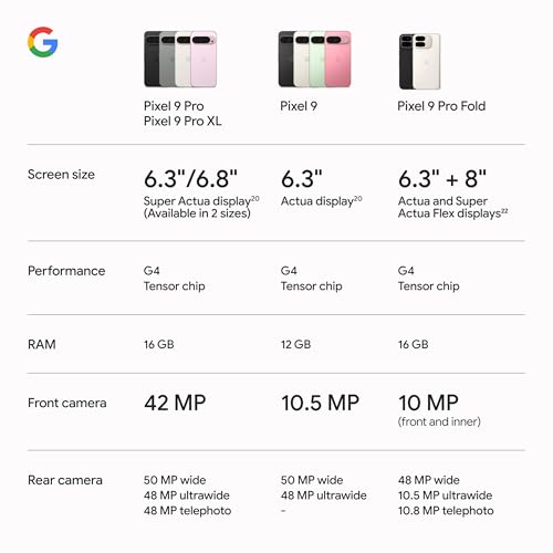 Google Pixel 9 Pro - Unlocked Android Smartphone with Gemini, Triple Rear Camera System, 24-Hour Battery, and 6.3" Super Actua Display - Obsidian - 128 GB