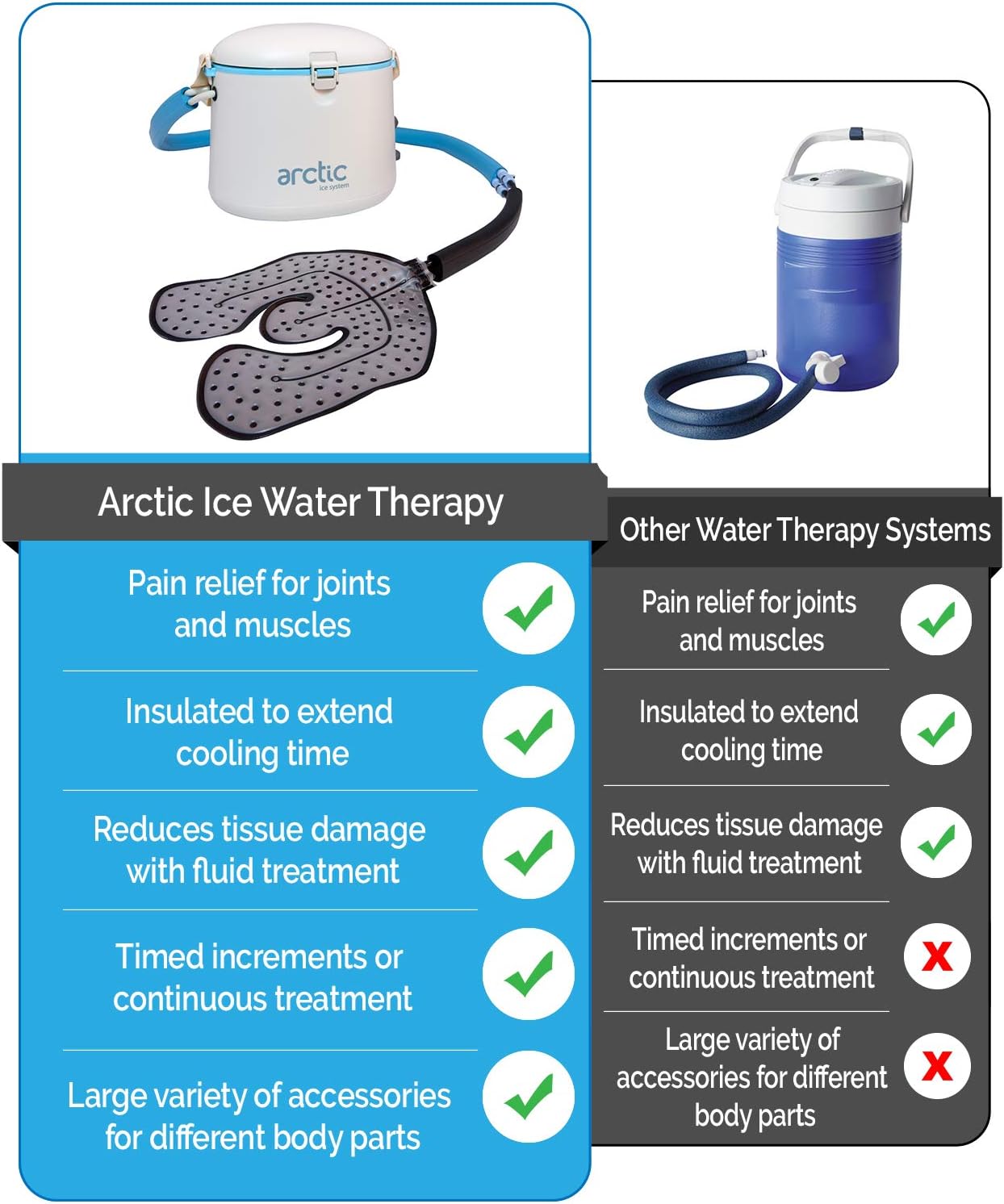 Cryotherapy - Circulating Personal Cold Water Therapy Ice Machine by Arctic Ice &ndash;with Universal Pad for Knee, Elbow, Shoulder, Back Pain, Swelling, Sprains, Inflammation, Injuries, Post Surgery Care