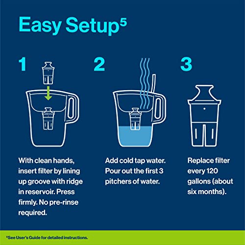 Under Sink Water Filter