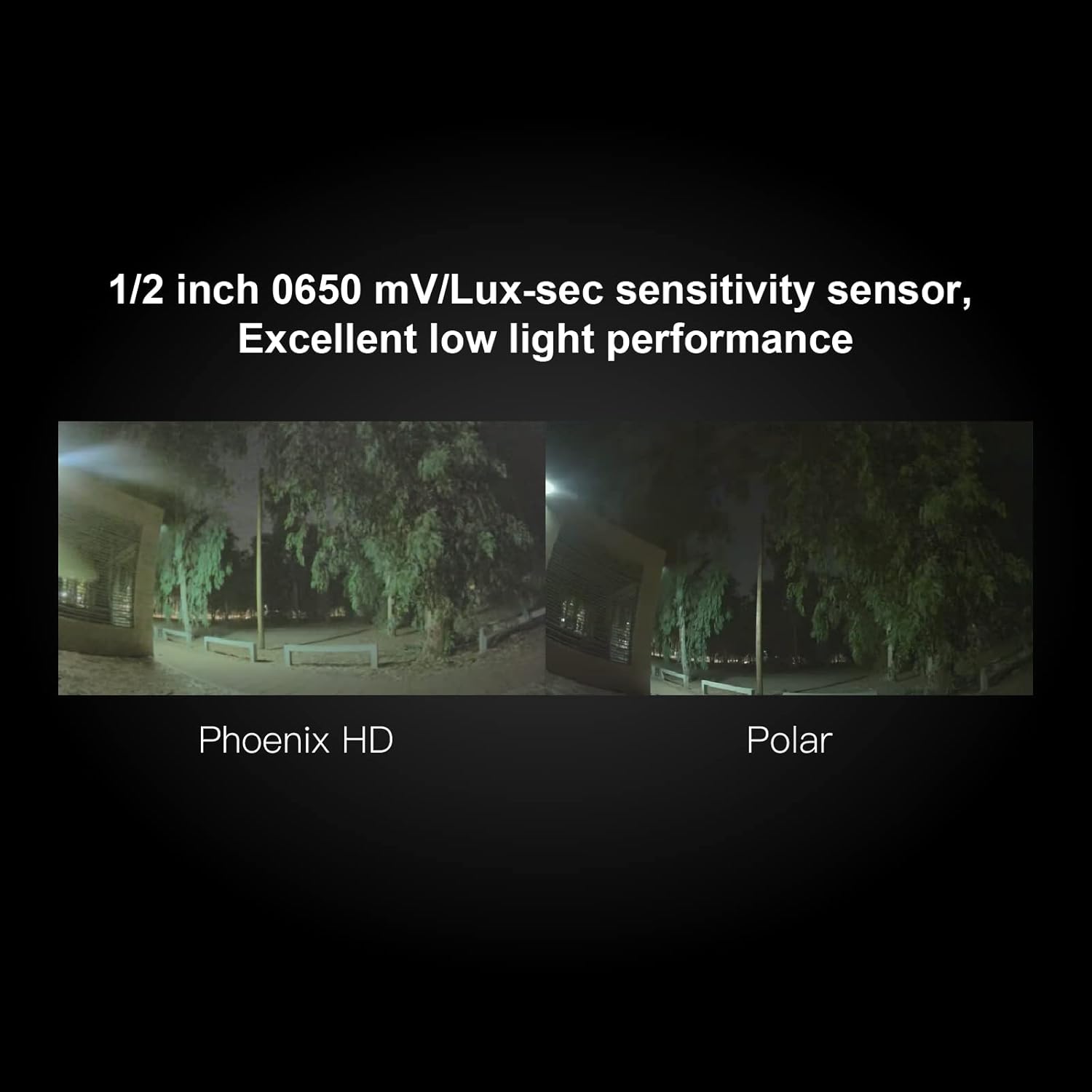 RunCam Link FPV AIR Unit Kit with Phoenix HD 720p60fps Micro Night Vision Camera Digital FPV VTX System for FPV Drone Compatible with Caddx Polar Vista DJI FPV Goggles