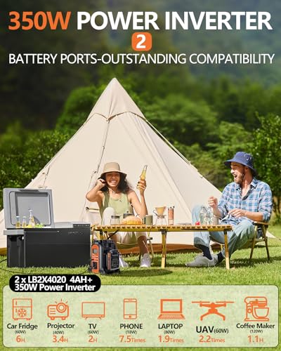 350W Power Inverter for Black+Decker 20v Battery, 4-Ports DC 20V to AC 110-120V Battery Inverter with 3 USB-A Port, 1 USB-C Port,300lm LED Light for Outdoors Camping Travel Emergency(Tool Only)