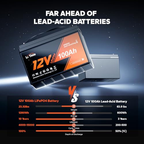 LiTime 12V 100Ah LiFePO4 Battery BCI Group 31 Lithium Battery Built-in 100A BMS, Up to 15000 Deep Cycles, Perfect for RV, Marine, Home Energy Storage