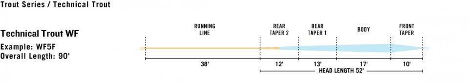 Rio Technical Trout Fly Line - WF3F