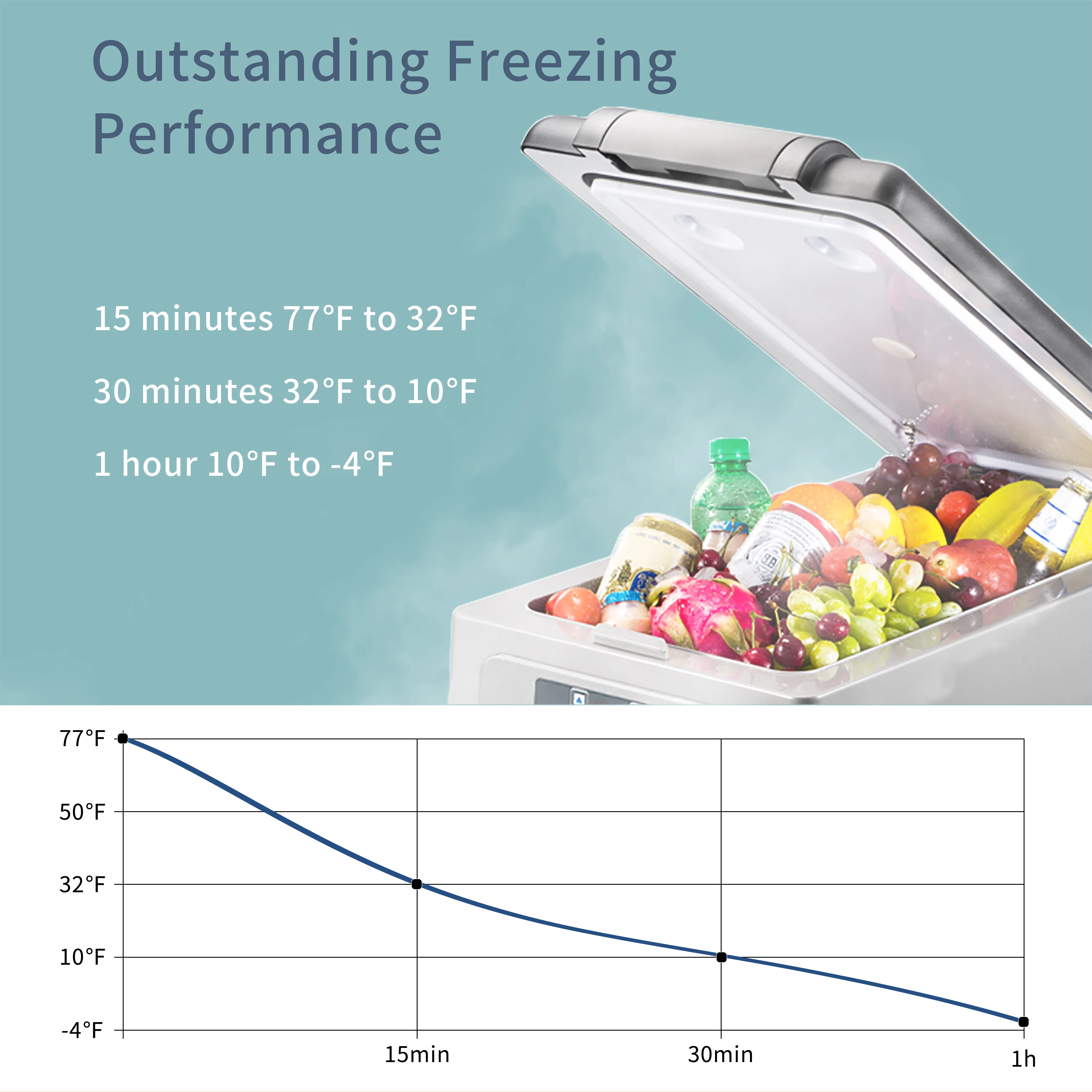Alpicool CF45 Portable Refrigerator 12 Volt Car Freezer 48 Quart(45 Liter) Vehicle, Car, Truck, RV, Boat, Mini fridge freezer for Driving, Travel, Fishing, Outdoor and Home -4°F to 68°F