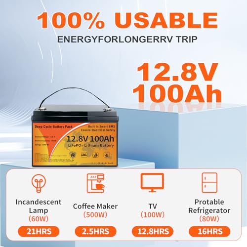 12V 100Ah LiFePO4 Lithium Battery, Group 31 Low-Temp Protection LiFePO4 Battery Built-in Smart BMS, 8000+ Deep Cycles 1280Wh Rechargeable 100A Battery Waterproof for Solar, Home, RVs (12V)