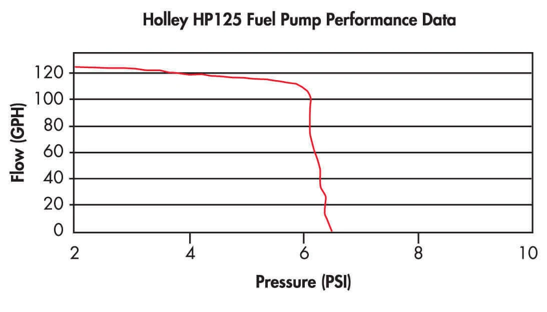 Holley 12-125 HP Fuel Pump