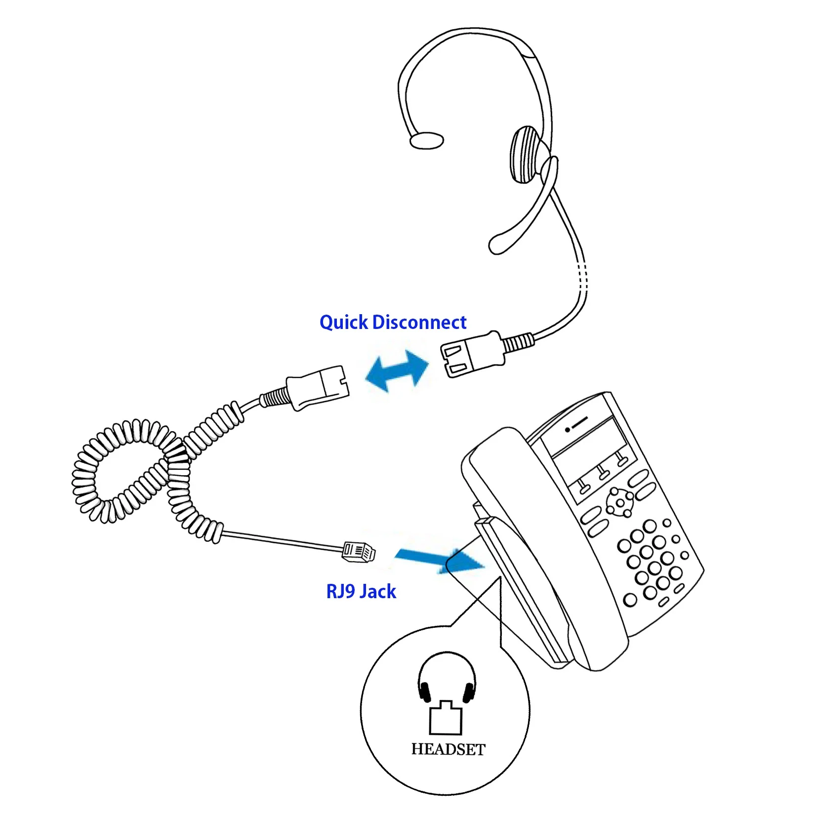 Cisco 8811, 8841, 8851, 8861, 8865 Professional Voice Tube Microphone Headset + Plantronics Compatible QD Cord