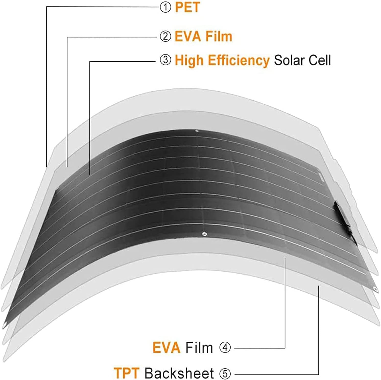 Solar Panel 600W 2X 300W PET Flexible Solar Panel Portable Mono Solar Battery Charger with Controller for Car Yacht Battery Boat,with 40A Controller …