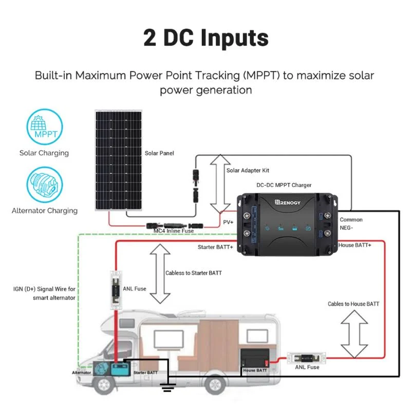 Renogy DCC30S 12V 30A Dual Input DC-DC On-Board Battery Charger with MPPT