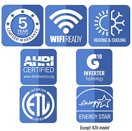 Gree 24,000 BTU Multi21+ Dual-Zone Wall Mount Mini Split System 208-230V Built-In Wi-Fi
