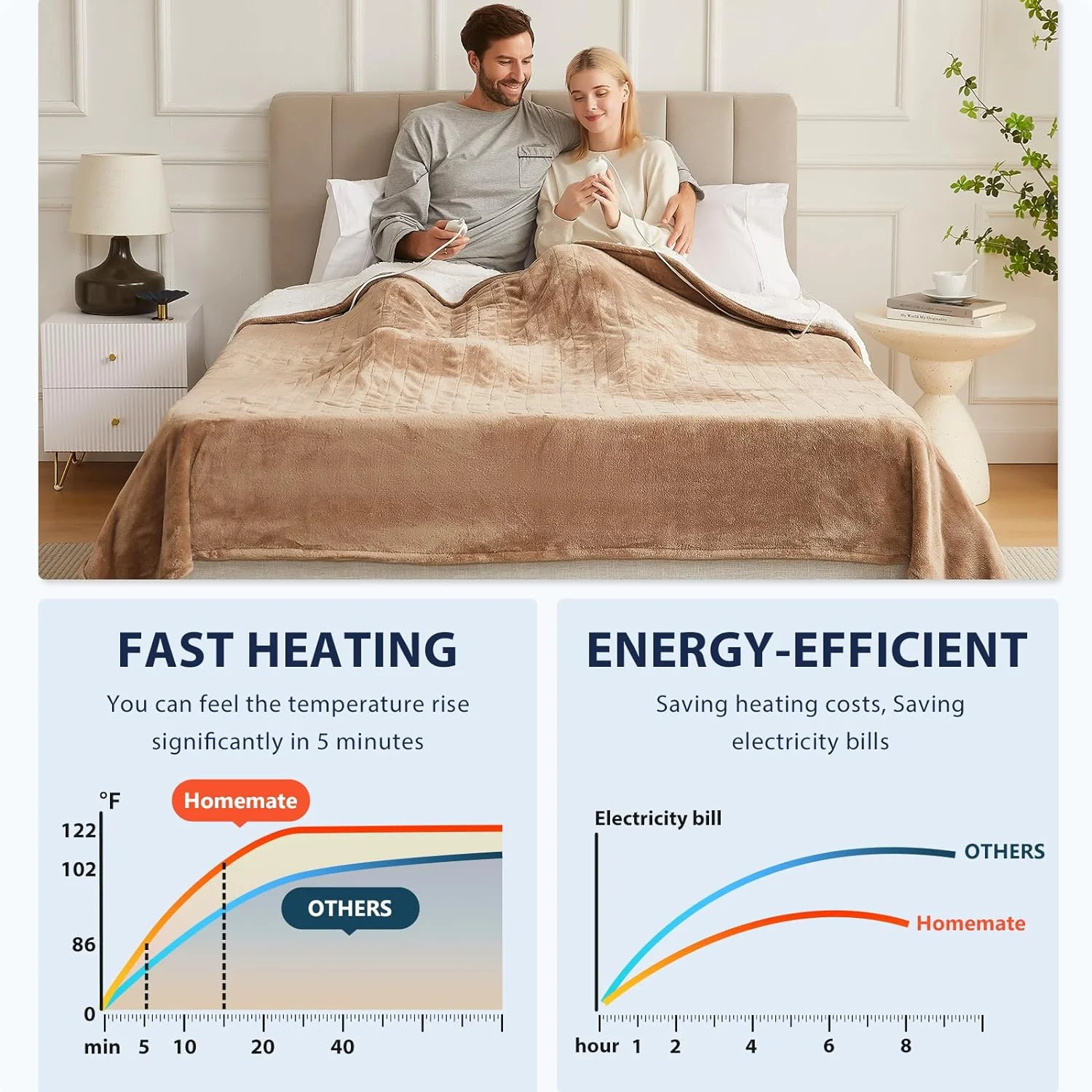 Homemate Electric Heated Blanket King Size , 100"x90" Heating Bed Blankets with 10 Heating Levels 8 Hours Auto Off Fast Heating Over-Heated Protection Ultra Soft Warm Flannel ETL Certified, Beige