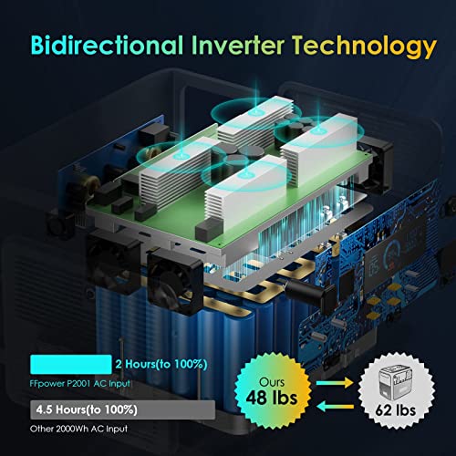 FFpower Portable power station