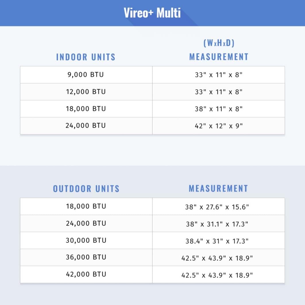 Gree 36,000 BTU Multi21+ Penta-Zone Wall Mount Mini Split Air Conditioner Heat Pump 208/230V SEER 21 (9-9-9-9-9)