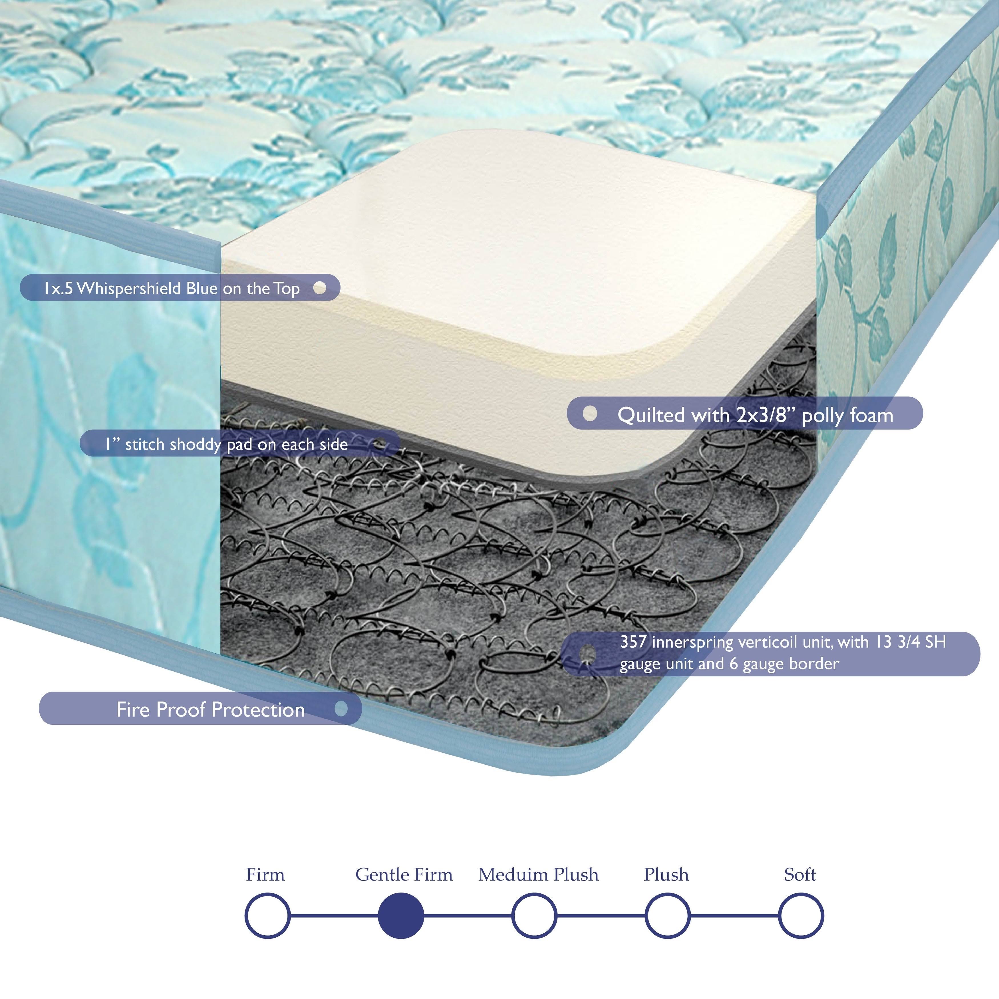 9-Inch Medium Firm Innerspring Mattress and Box Spring Set - Twin XL - Split Regular Profile