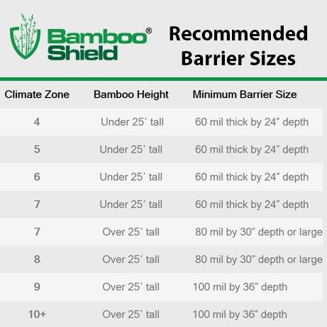 Bamboo Shield - 75 Feet Long x 24 inch x 60 Mil - Bamboo Root Barrier/Water Barrier