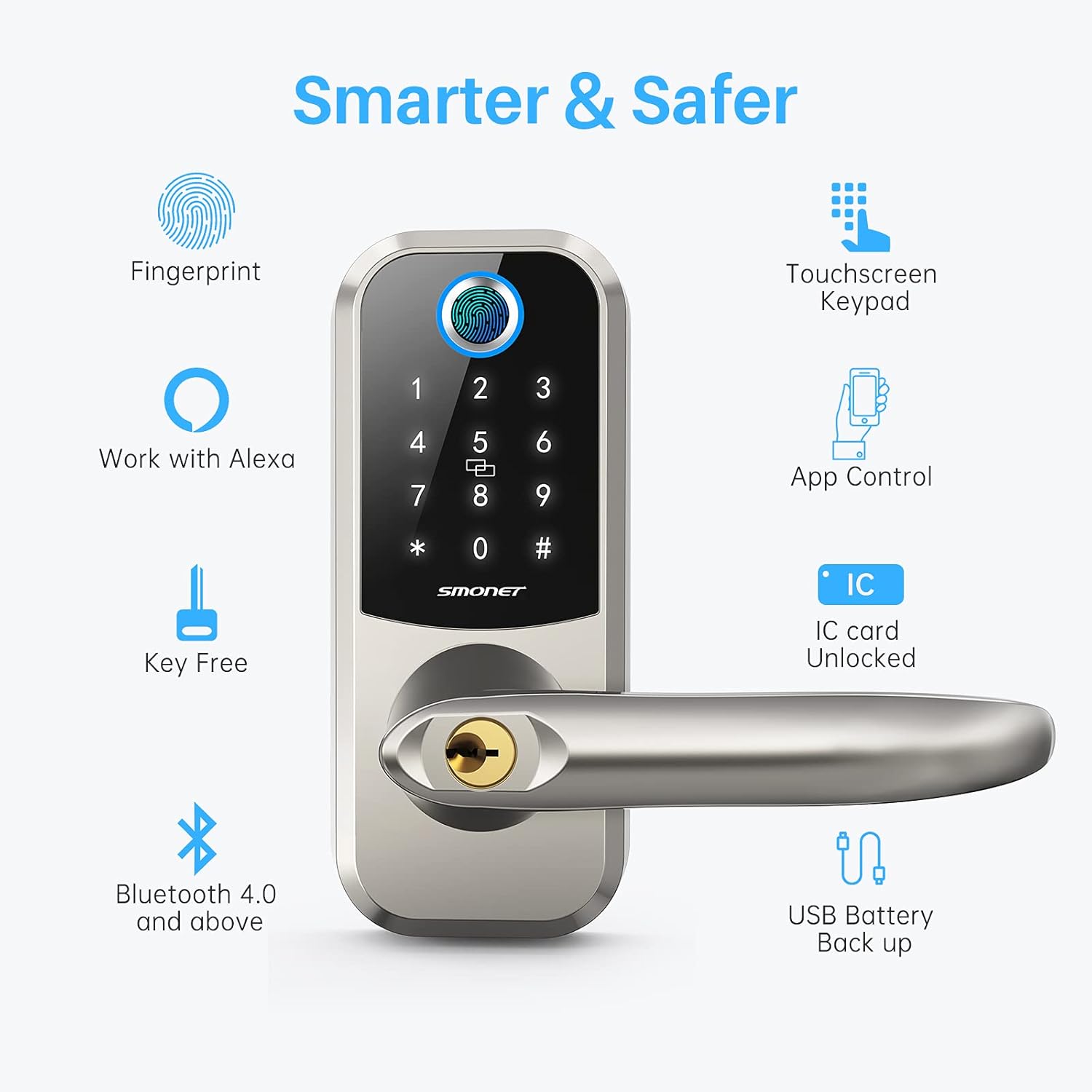 [2021 Newest]Smart Lock SMONET 5-in-1 Keyless Entry Fingerprint Door Lock, Bluetooth Lock with Reversible Handle, Work with Alexa (Need Extra Gateway),eKey,IC Card,App Auto Lock for Home,Hotel, Office