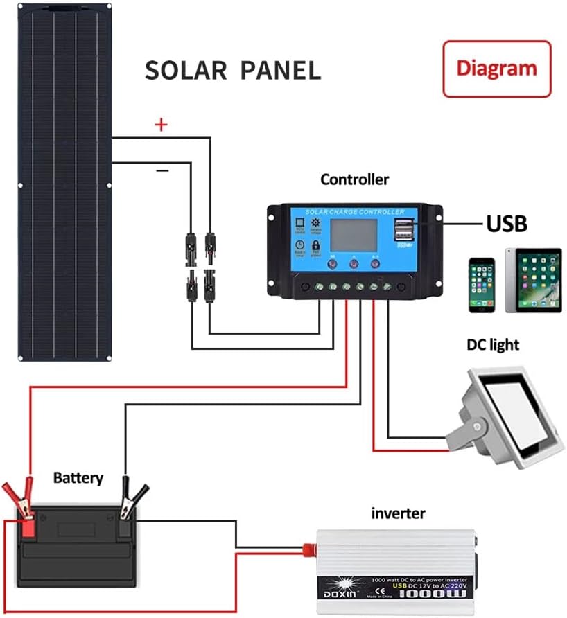 Solar Panel 600W 2X 300W PET Flexible Solar Panel Portable Mono Solar Battery Charger with Controller for Car Yacht Battery Boat,with 40A Controller …