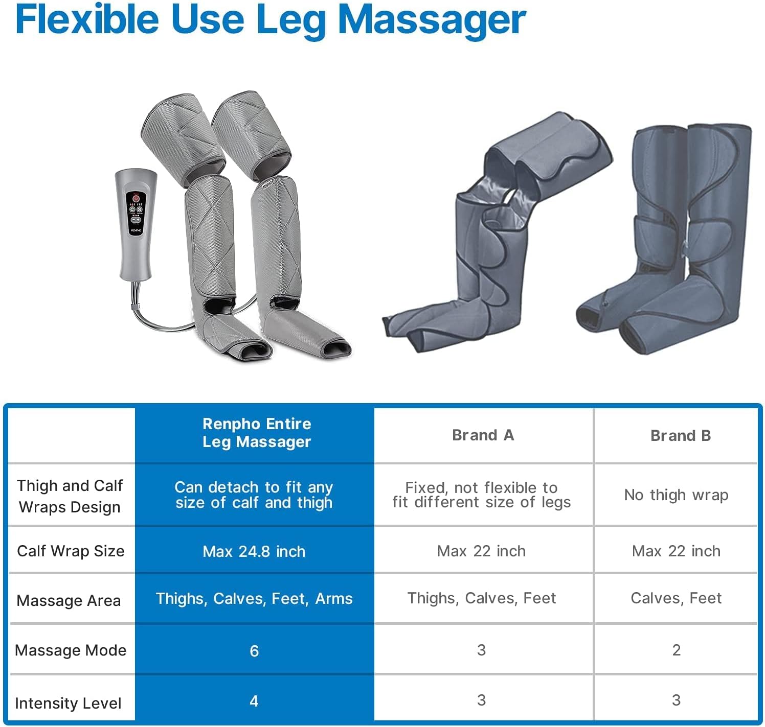 Renpho Leg Massager, Thigh Calf Foot Massage Machine, Adjustable Leg Wrap for Most Size, with 6 Modes 4 Intensities, Gift for Men Women, Helps for Sore Muscle Stiffness Recovery