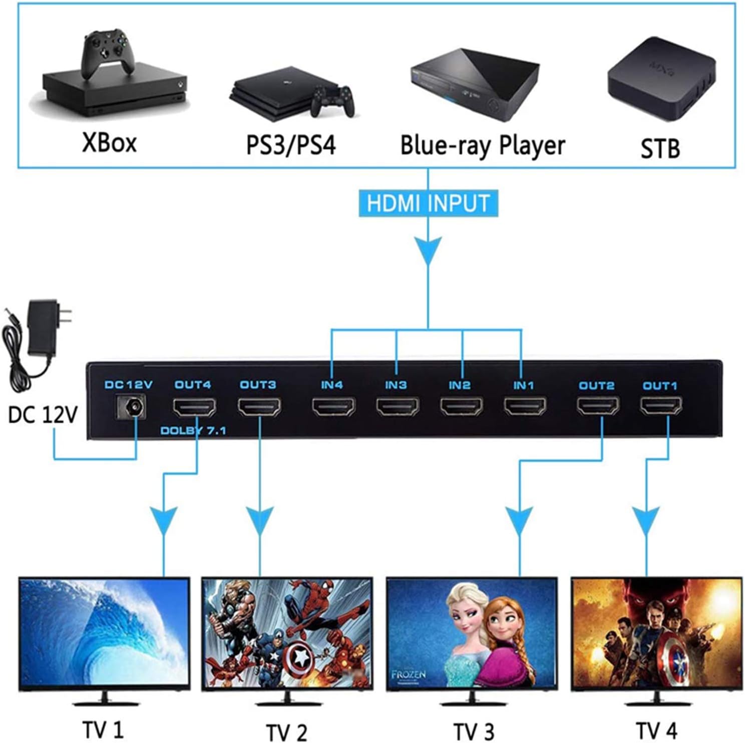 HDMI Matrix switcher 4x4, 4K HDMI Matrix switcher Splitter 4 in 4 Out Box, with EDID Extractor and Infrared Remote Control, Support 4K HDR, HDMI 2.0b, HDCP 2.2, 4K @ 60Hz, 3D, YUV 4:4: 4