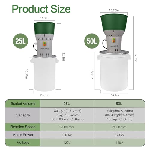 Electric Grain Mill Grinder, Flour Mill Grain Grinders, Widely Used Grinder Electric at Home Farm for Corn Wheat Feed