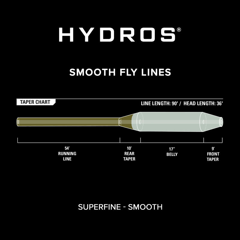 Orvis Hydros Superfine Fly Line