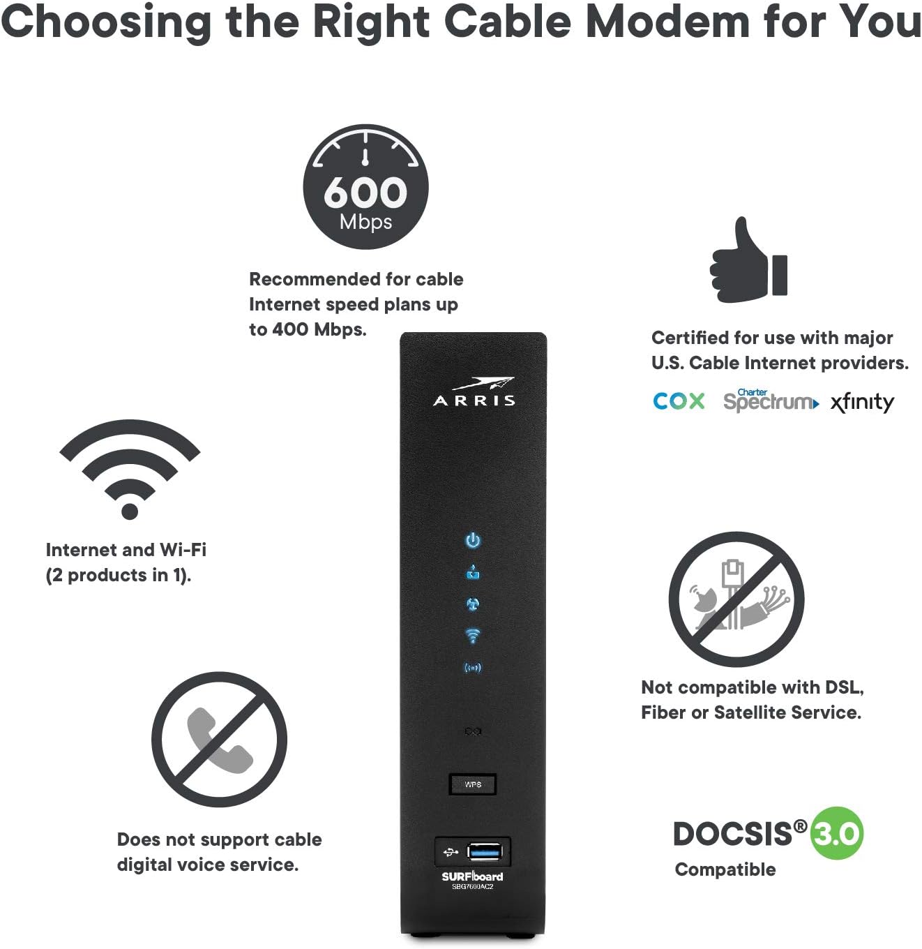 ARRIS SURFboard SBG7600AC2 DOCSIS 3.0 Cable Modem & AC2350 Dual-Band Wi-Fi Router, Approved for Cox, Spectrum, Xfinity & others (black)