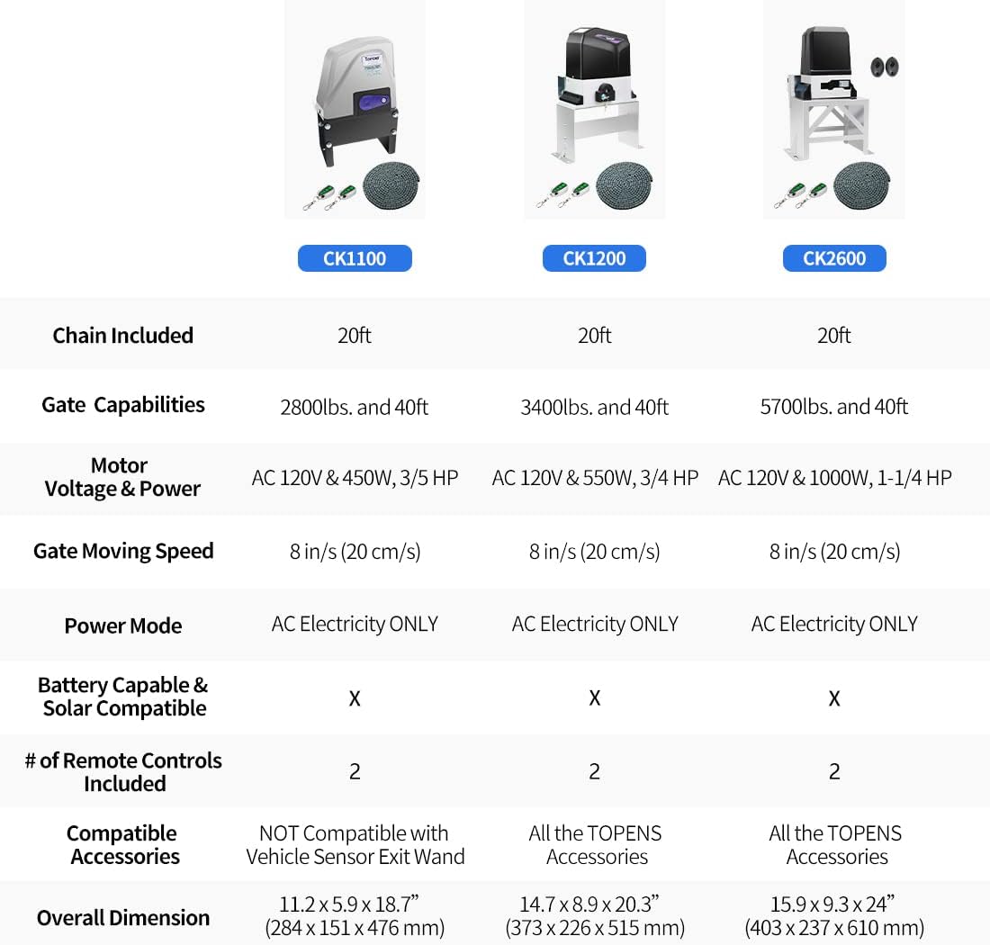 TOPENS CK1200 Automatic Sliding Gate Opener Chain Drive Electric Gate Motor for Heavy Driveway Slide Gate Up to 3400 Pounds, Security Gate Operator AC Powered with 20ft Roller Chain and Remote Control