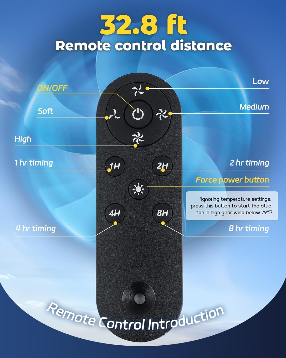 Hybrid Solar Attic Fan with Remote Control 40 Watt Solar Powered Attic Fan, 880-1470 CFM Roof Exhaust Fan, 5-leaf Aluminum Alloy Fan