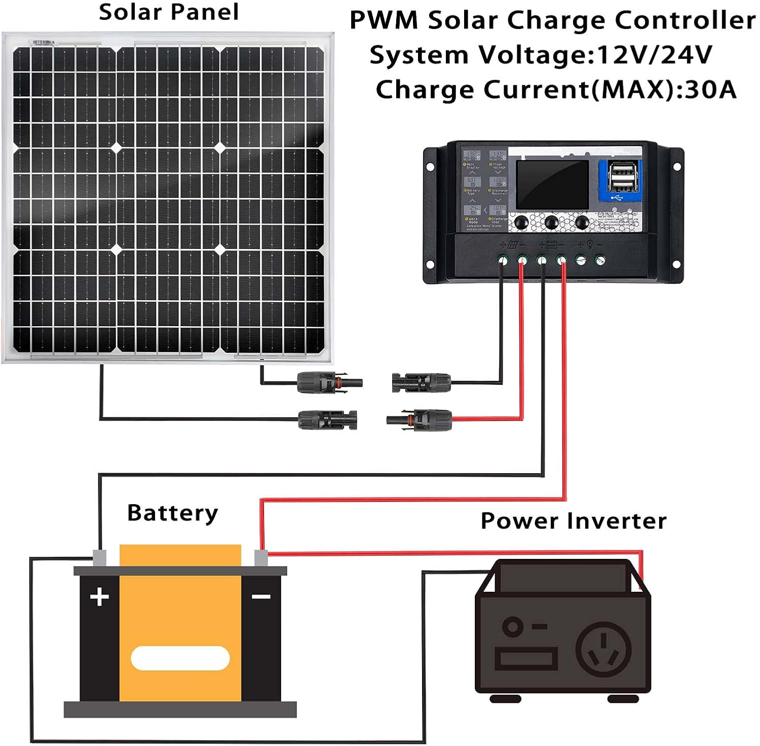 SUNSUL 30 Watt 12V Solar Panel Kit Battery Maintainer Trickle Charger, with Waterproof 5A 12V/24V PWM Solar Charge Controller and Adjustable Solar Panels Mount Rack Bracket (30 Watt with Accessories)