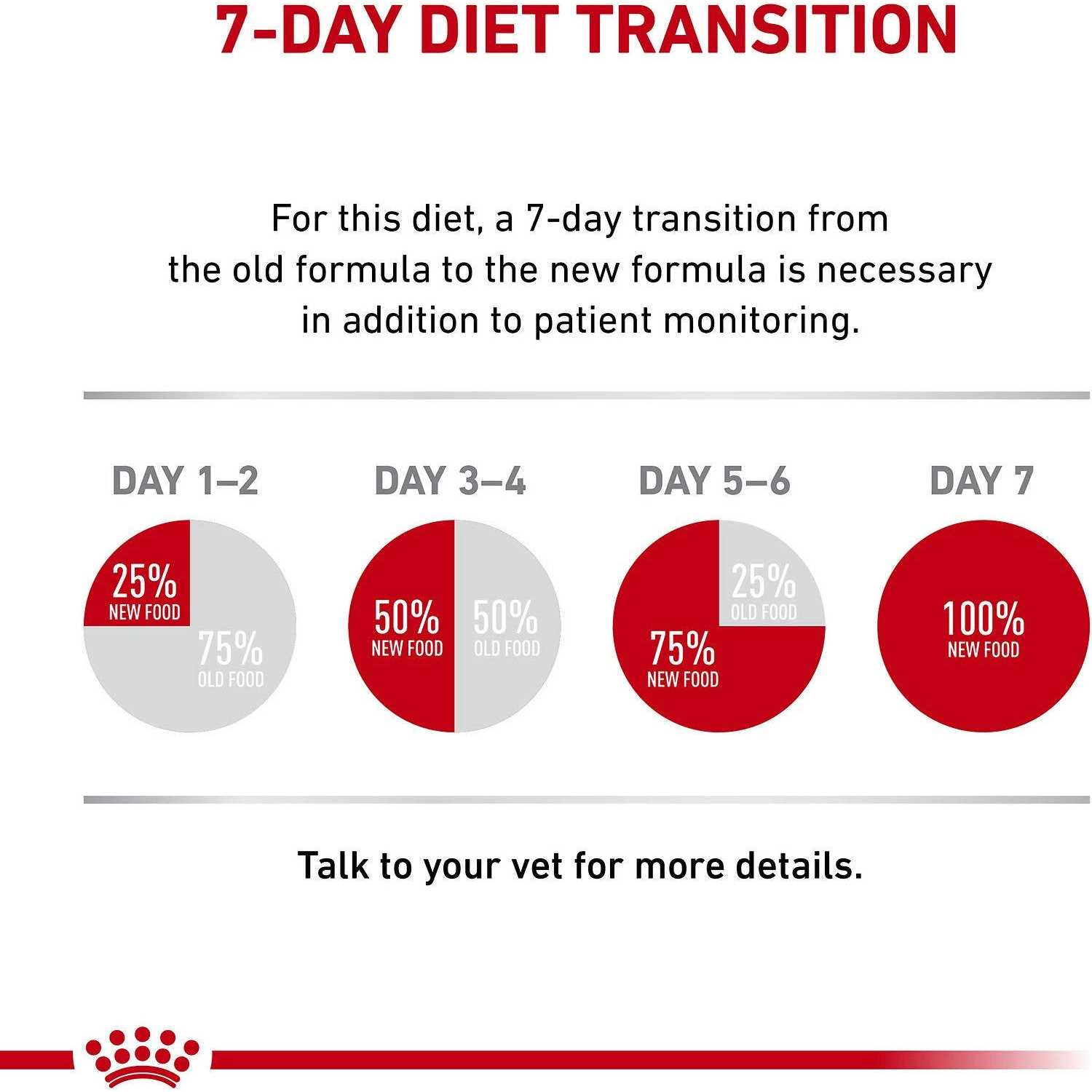 Royal Canin Veterinary Diet Feline Satiety Support Weight Management Adult Cat Loaf in Sauce Wet Food – - Pet Supplies online store