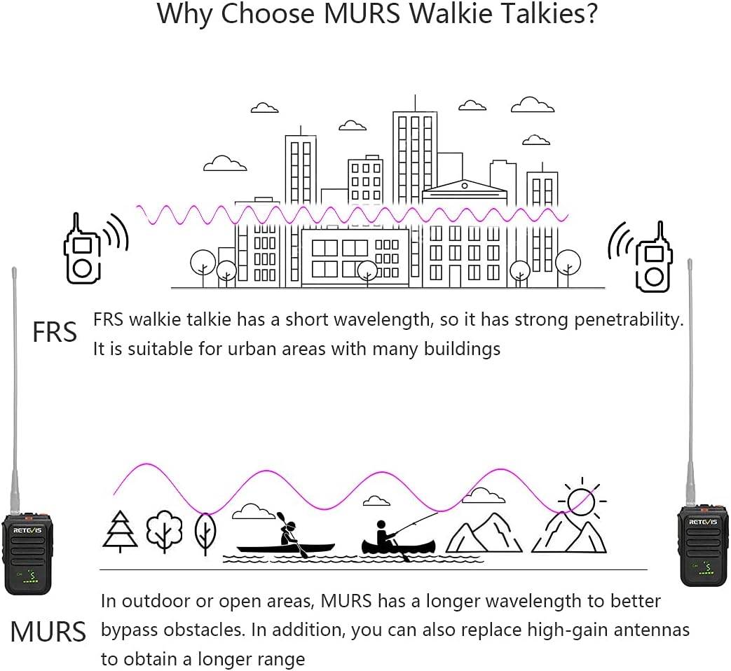 Retevis RB38V Walkie Talkies Rechargeable, MURS Radio with Mic, Long Range Two Way Radio,NOAA,1500mAh Battery, for Adults Hunting Mountains Camping(2 Pack) Pack of 2
