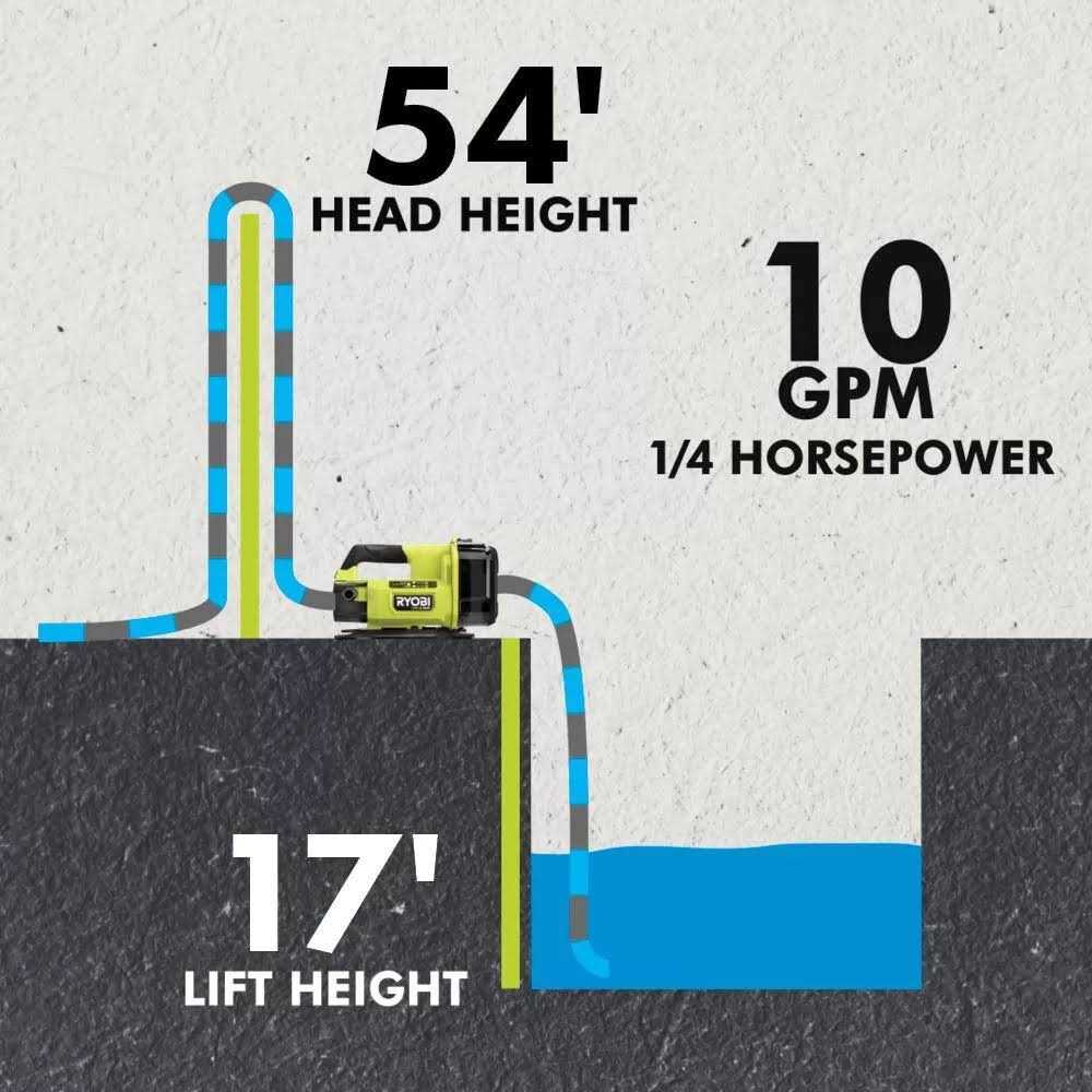 RYOBI ONE+ hp 18V 1/4 hp Cordless Battery Powered Transfer Pump with 2.0 Ah Battery and Charger