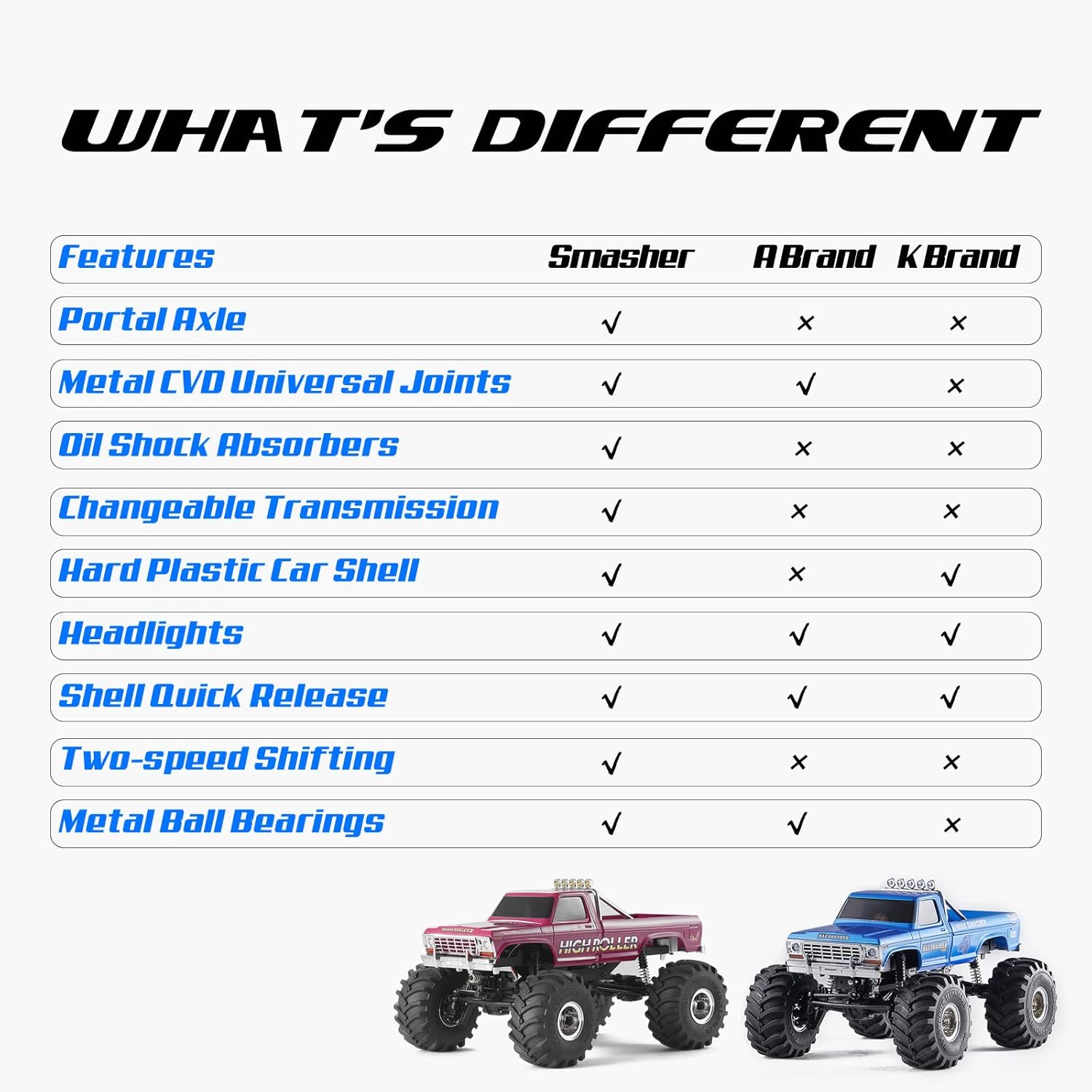WOWRC FMS 1/24 Smasher Monster RC Crawlers - FCX24 RC Truck 8km/h 2 Speed Transmission for Adults, 2.4Ghz Remote Control Car RTR with USB Charger, Red