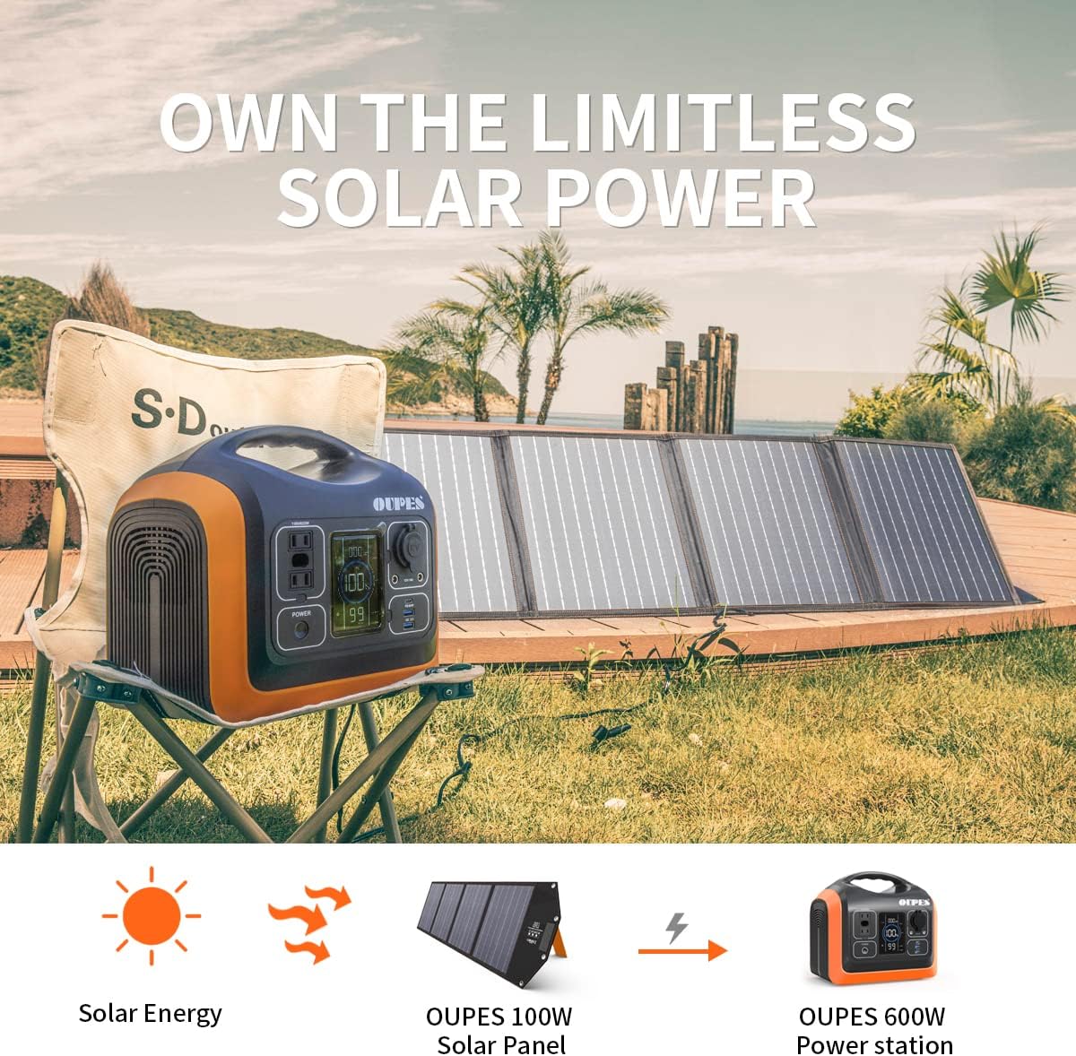1488Wh/1800W Portable Power Station with 400W Solar Panel Included, LiFePO4 Power Station Battery Pack 3 AC Outlets(4000W Peak), Solar Powered Generator for Outdoor Camping Home Vanlife Off-Grid Emergency