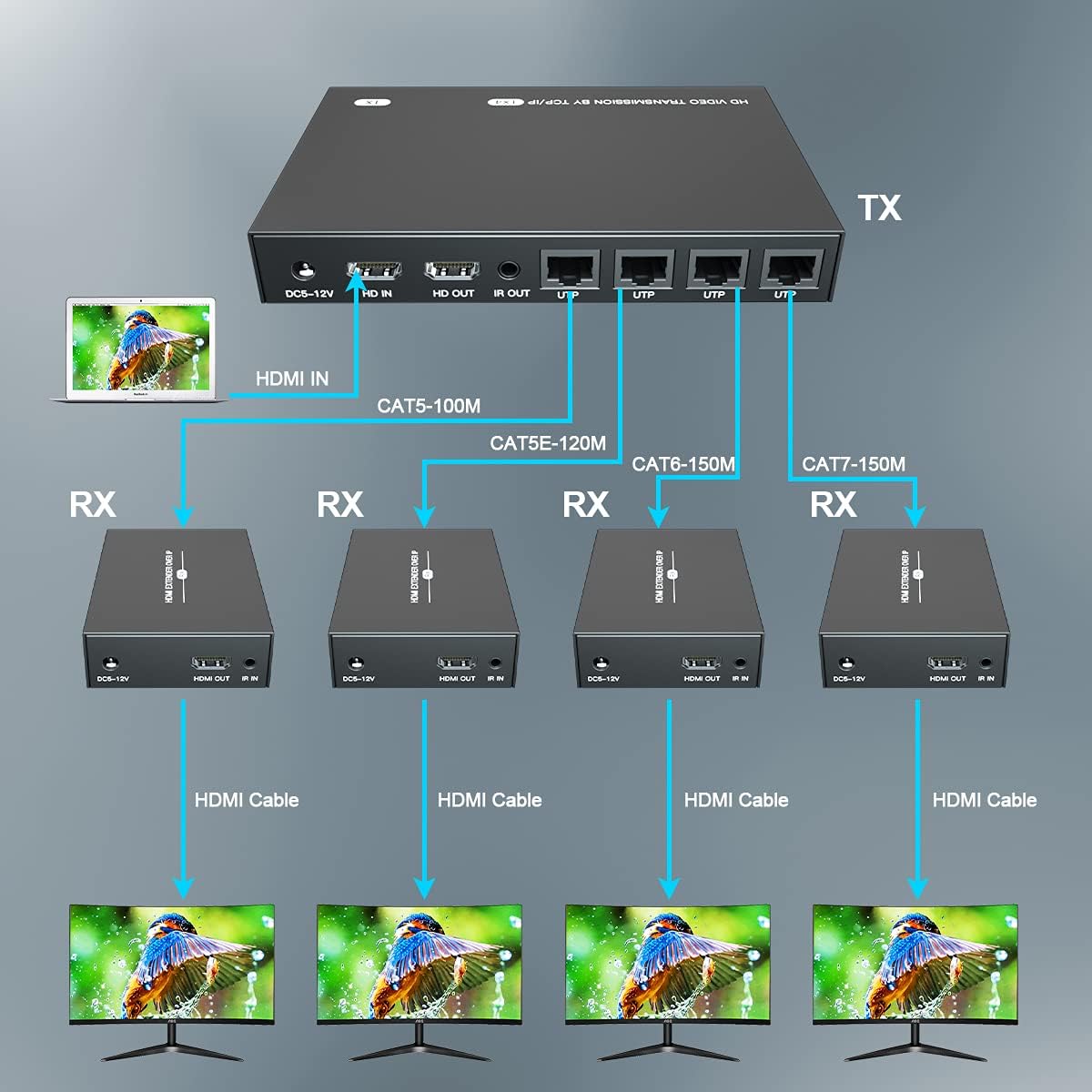 HDMI Extender Splitter 1x2 1080P@60Hz Over Cat 5E/6/7 Ethernet Cable 50m (165ft) Support 2 HDMI loopout EDID Copy POC Function (1 in 2 Out)