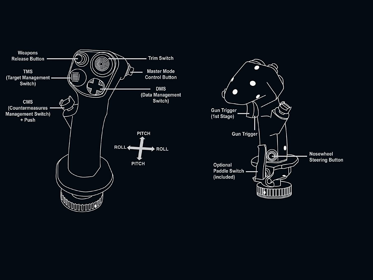 Thrustmaster Hotas Warthog Flight Stick - Pc